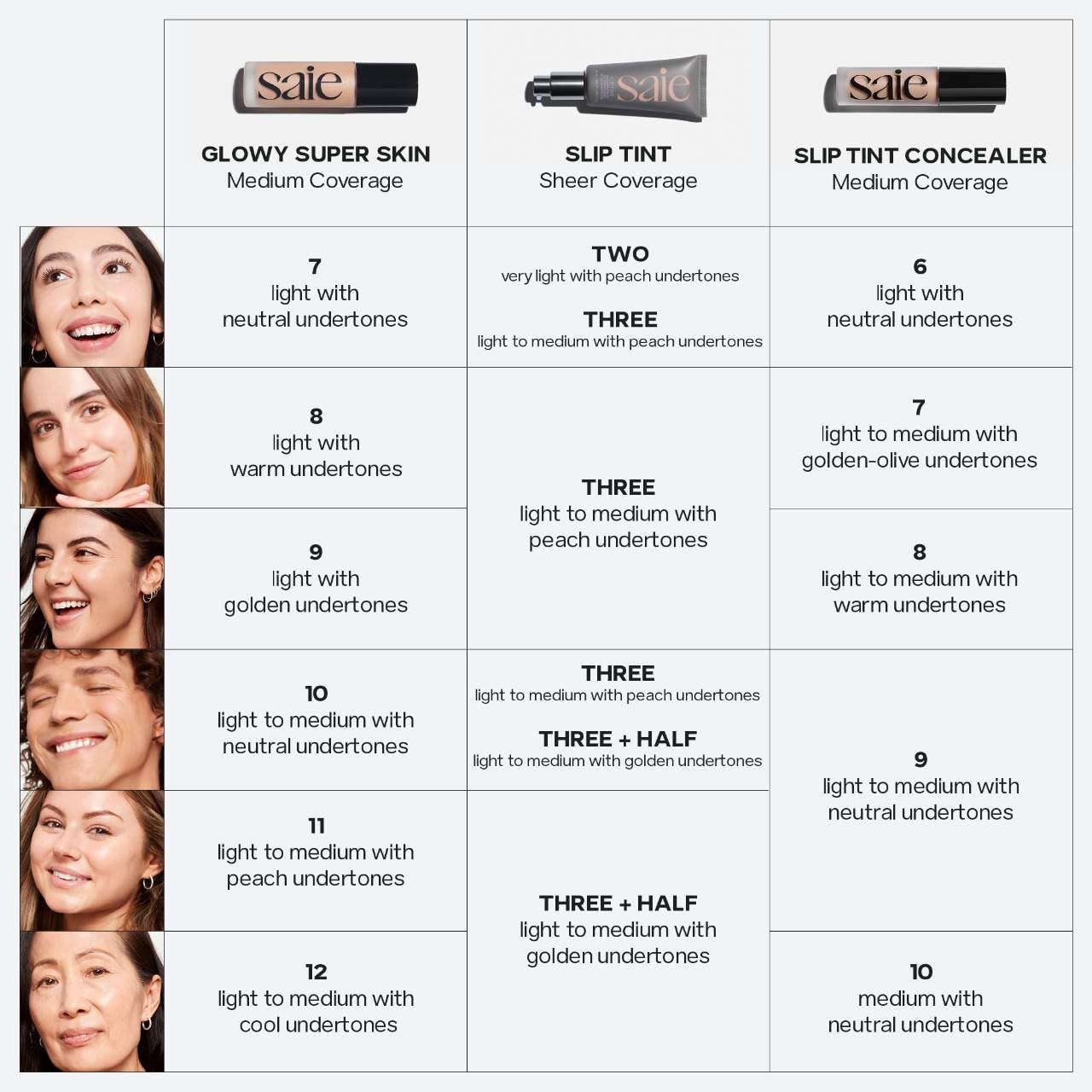 Saie – couverture moyenne pour masquer rougeurs et petites imperfections.
