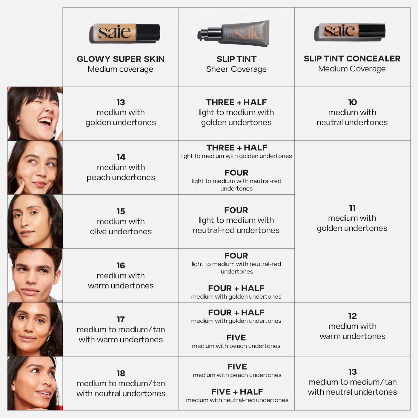 Saie Slip Tint SPF 35, écran minéral pour une protection légère sans filtre chimique