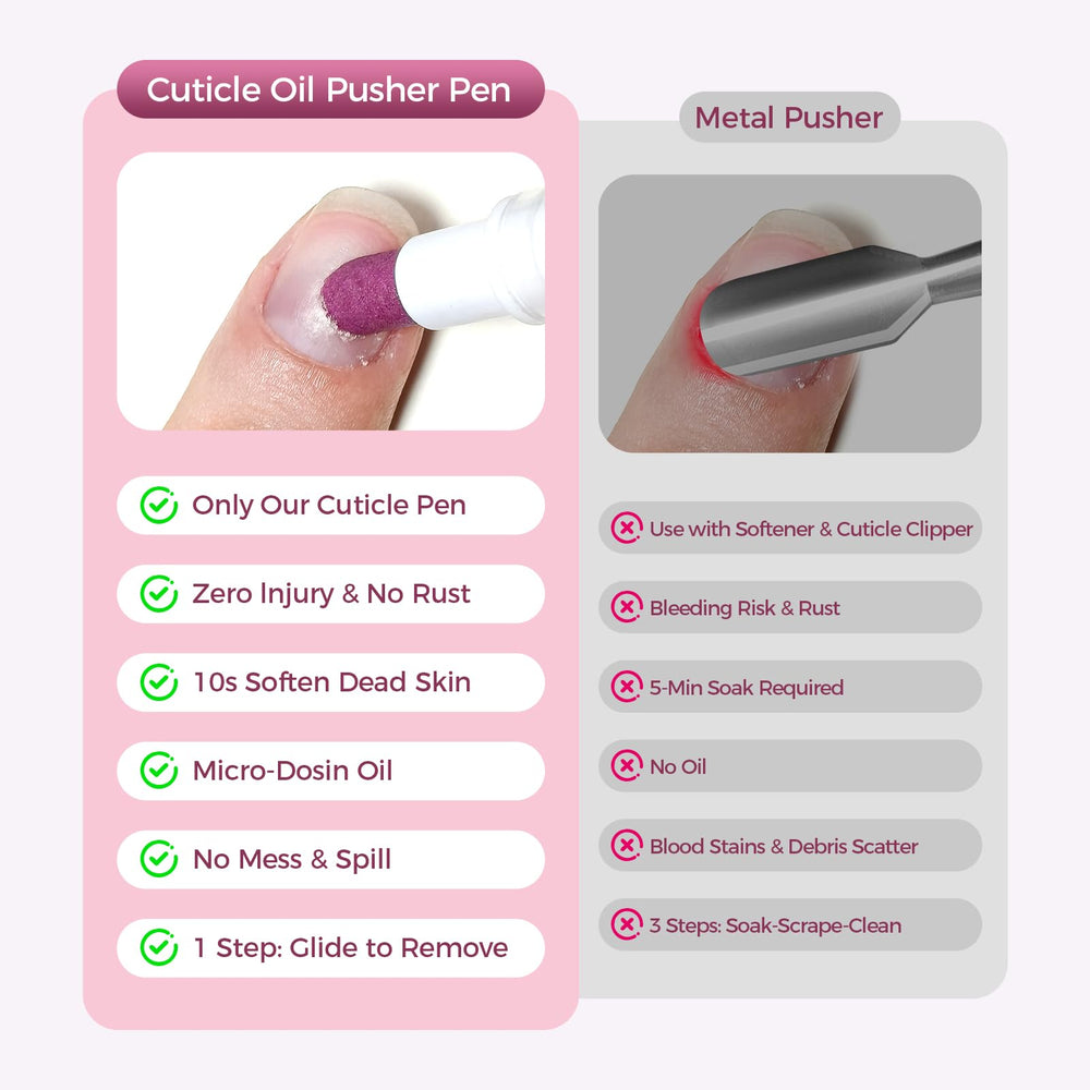 SASSYTIP utilisation rapide cuticule pratique en déplacement
