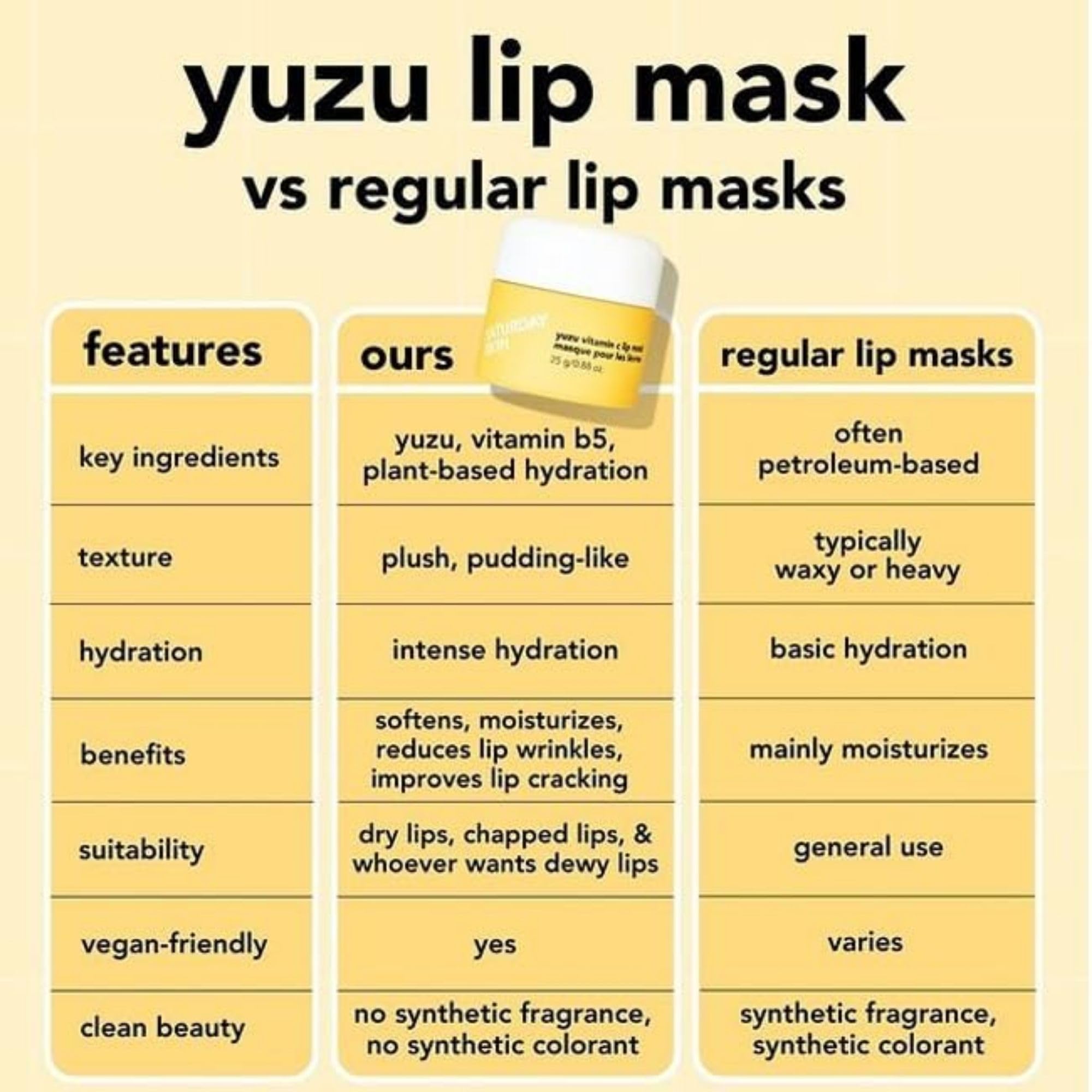Formule non collante du masque lèvres YUZU, usage quotidien