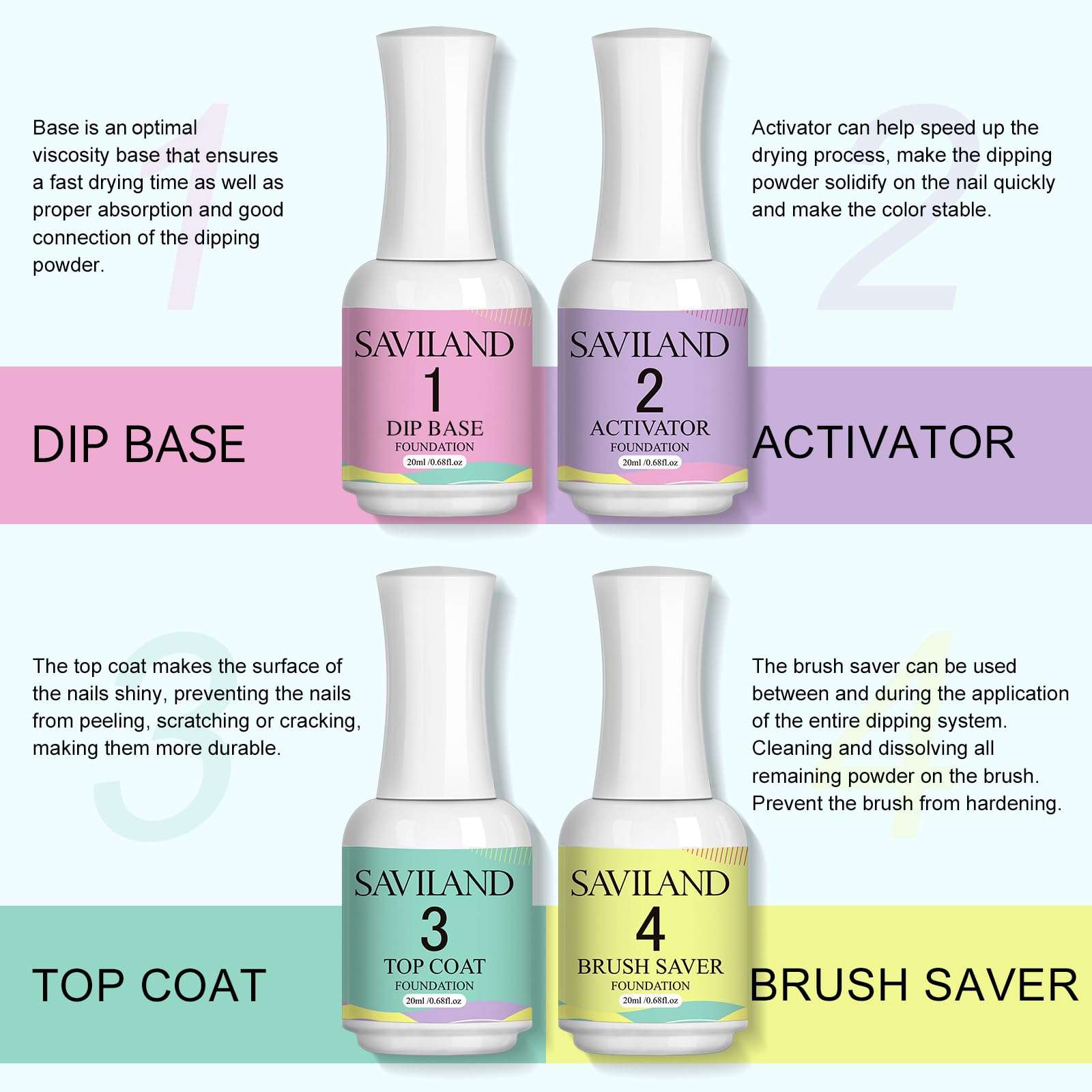 SAVILAND activateur dip-poudre: accélère le séchage sans lampe et protège la peau.