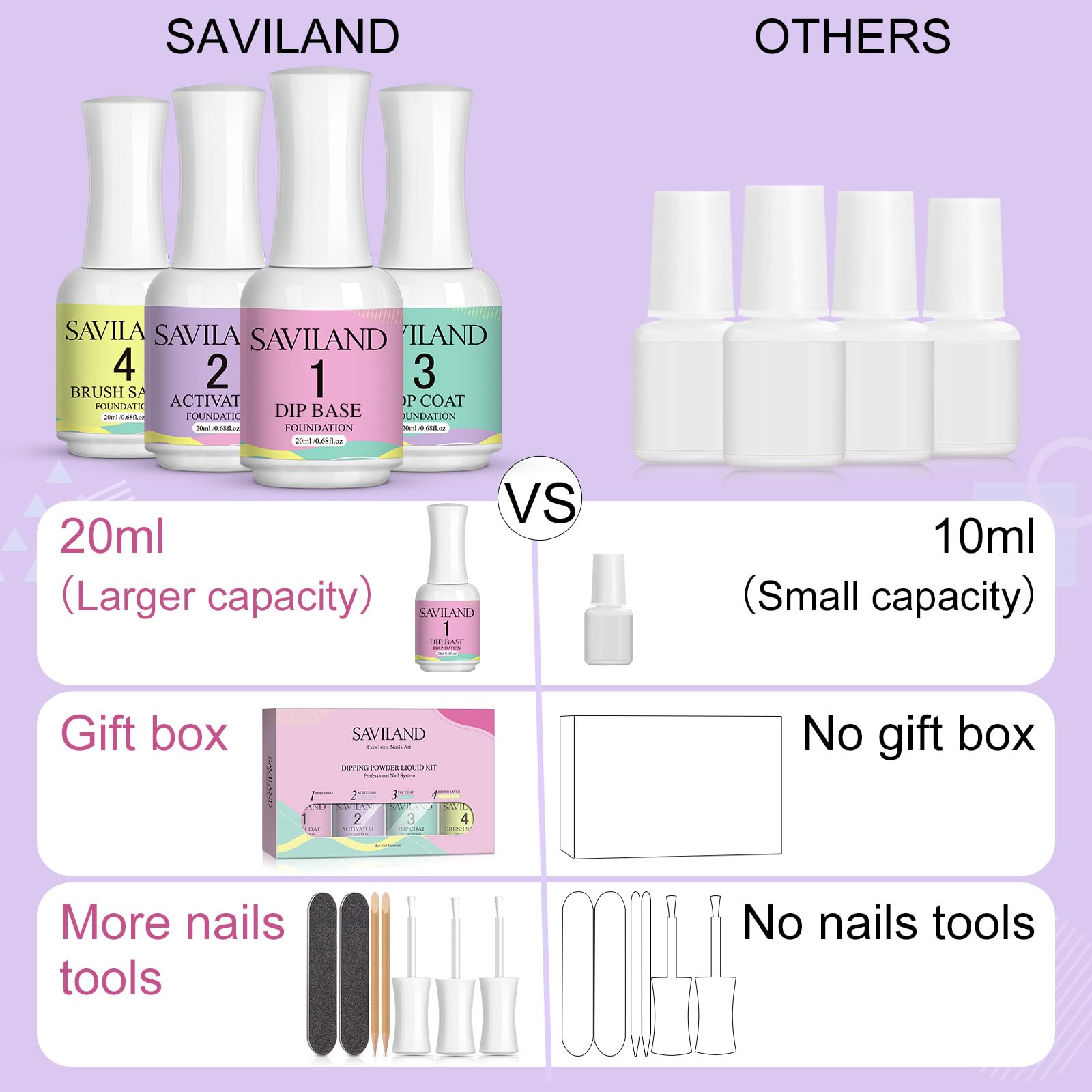 SAVILAND base dip-poudre: base fluide qui assure une adhérence régulière et durable.