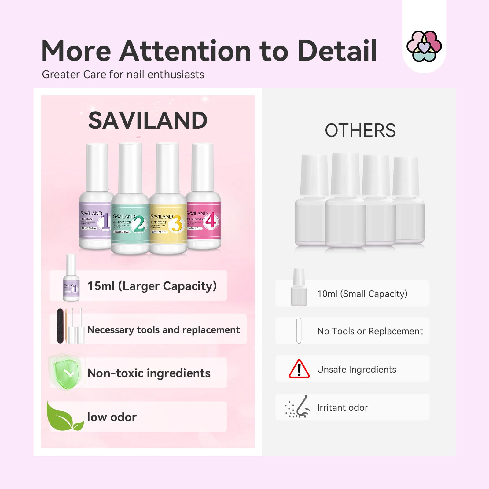 SAVILAND Dip Powder Liquid Set - pinceau saver: nettoyage rapide et durabilité du pinceau