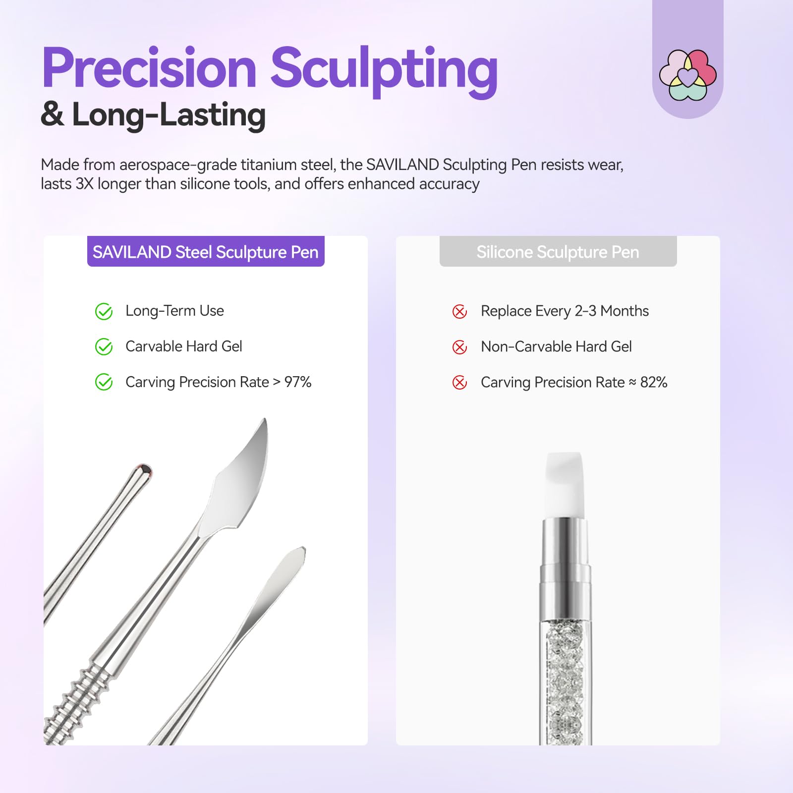 Outils SAVILAND pour embossage et motifs sur ongles.