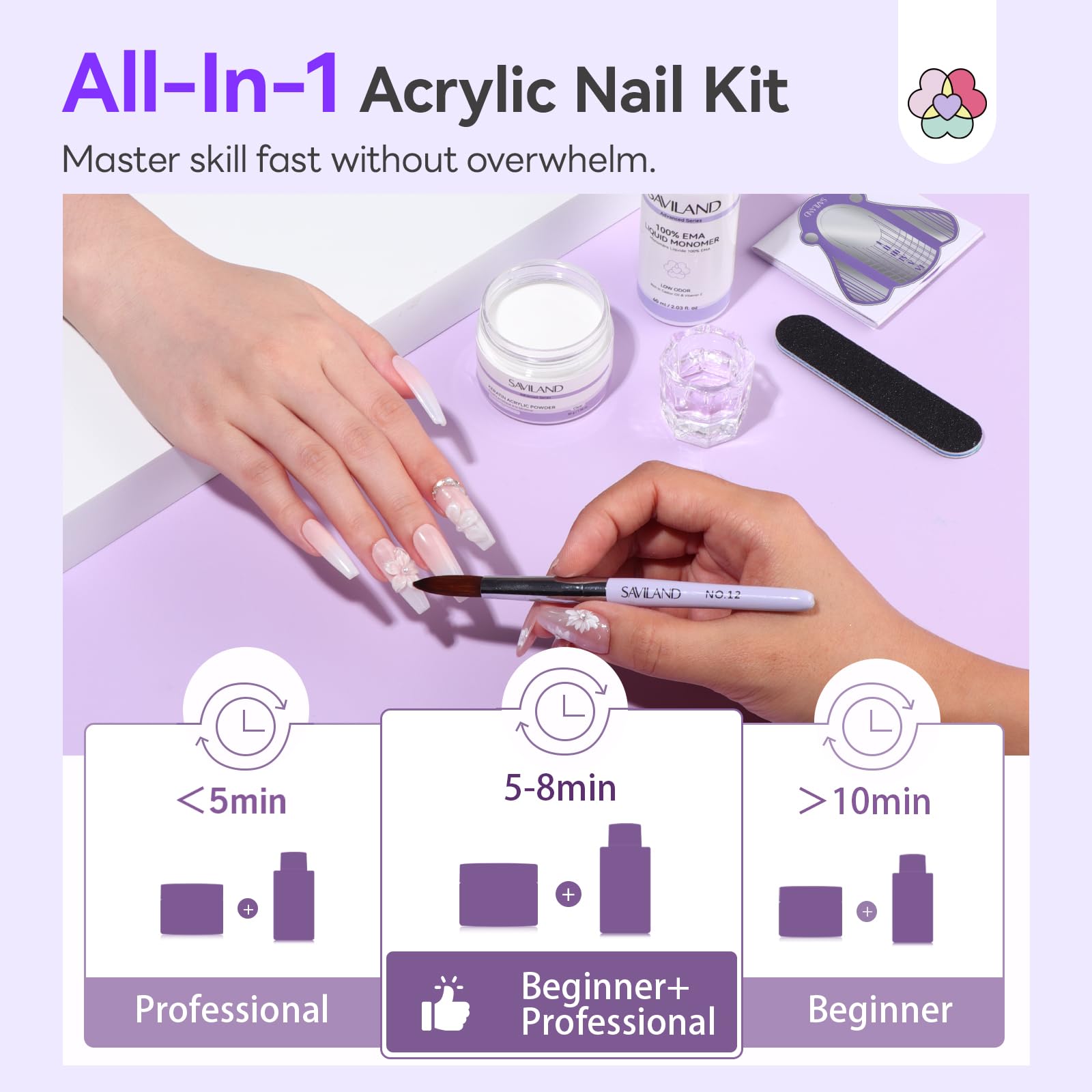 SAVILAND utilisation à domicile kit acrylique prêt à l'emploi