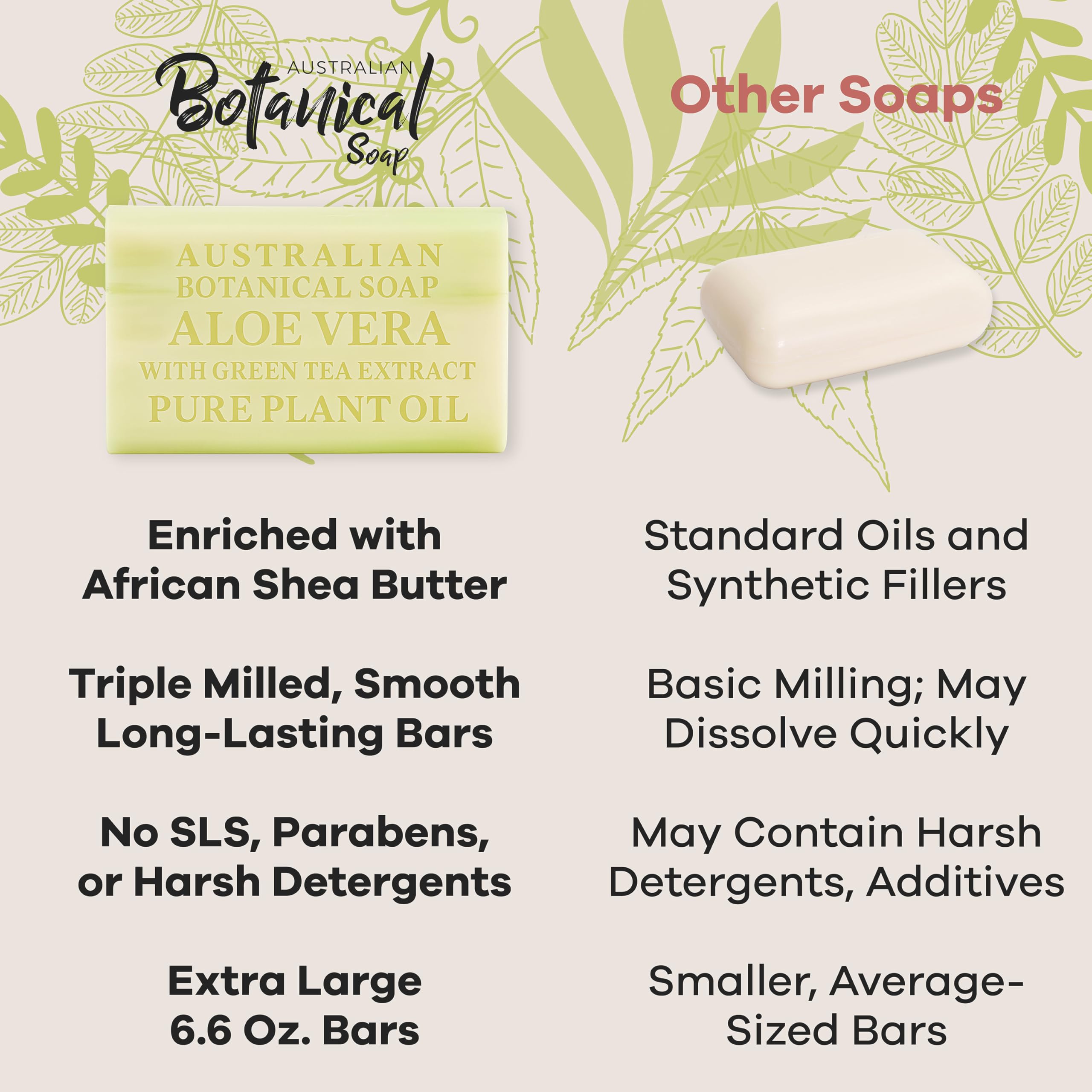 Savon Australian Botanical Soap : usage quotidien sans résidu en rinçage
