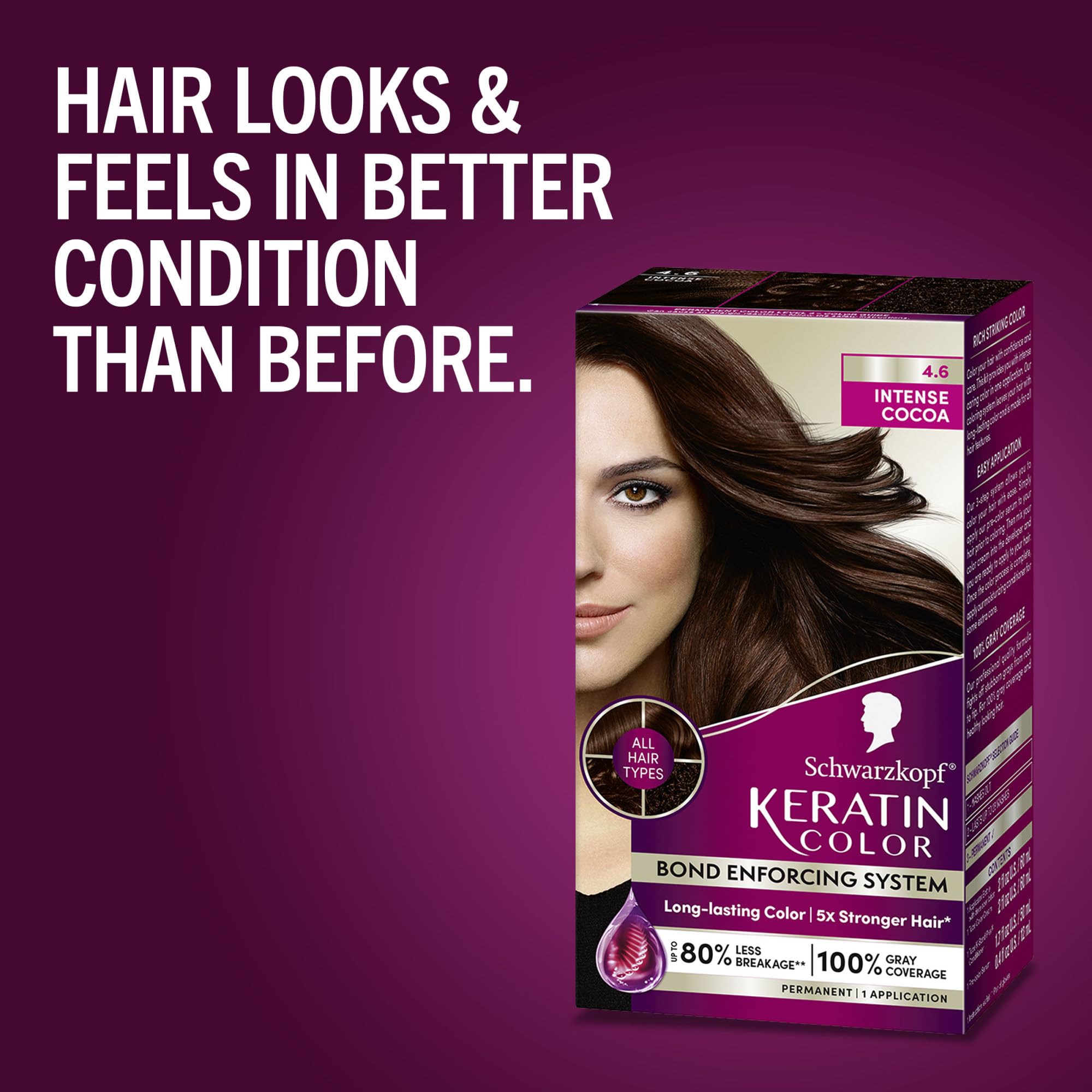 Schwarzkopf kit couleur maison : application simple et nette