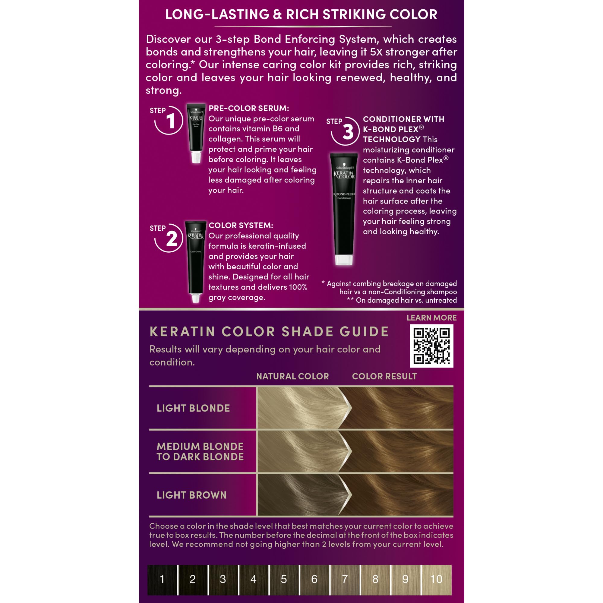 Schwarzkopf Gants jetables inclus pour application propre.