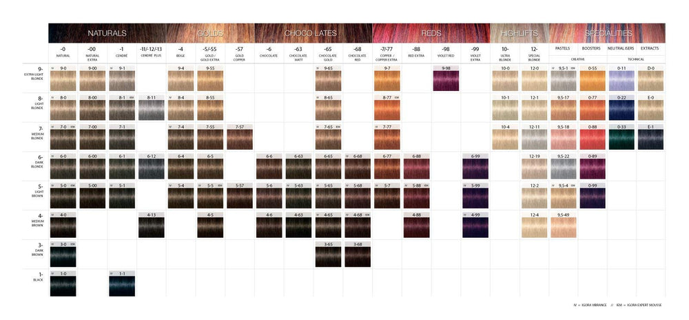 Schwarzkopf Igora Royal 7-65 préparation montrant le mélange pour une couleur uniforme.