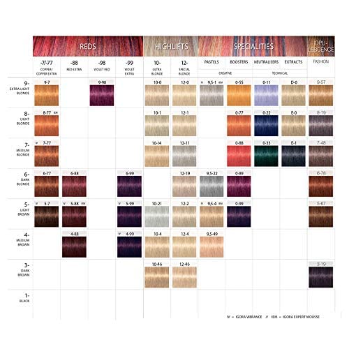 Cheveux chatains clairs lumineux grâce à Igora Royal Coloration crème