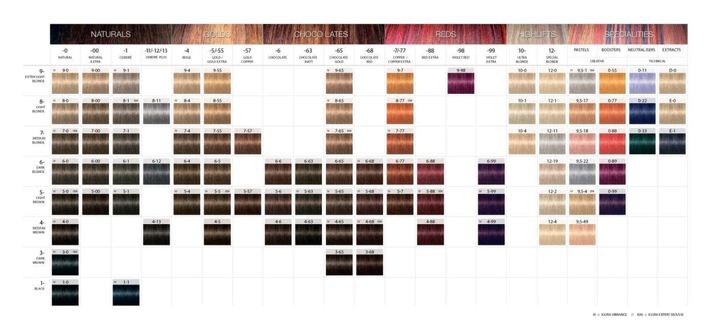 Igora Royal Coloration Permanente 4-88 — couverture parfaite des cheveux gris avec précision.