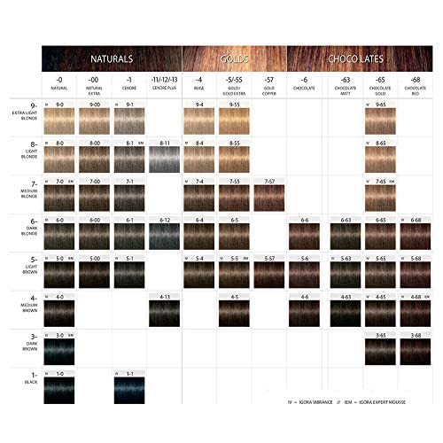Développeur couleur et soin: mélanges homogènes et pose contrôlée.