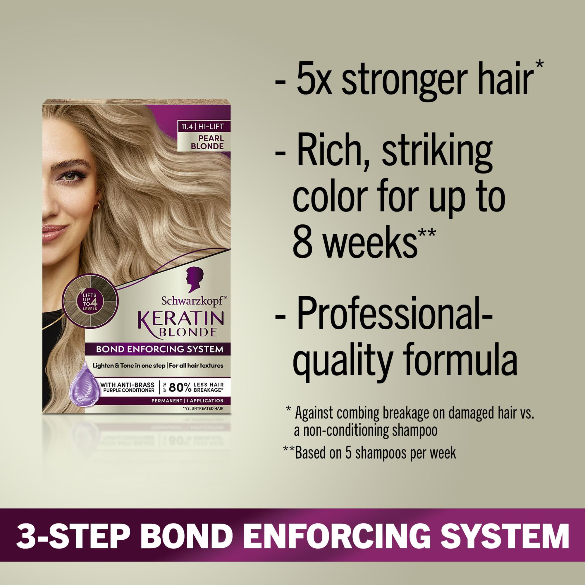 Schwarzkopf Keratin Blond – révélateur pour application homogène.