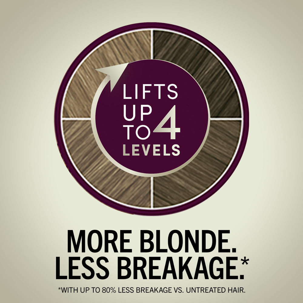 Schwarzkopf Keratin Blond – sérum pré-coloration protégeant et préparant les cheveux.
