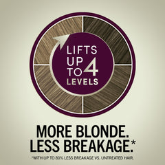Schwarzkopf Keratin Blond – sérum pré-coloration protégeant et préparant les cheveux.