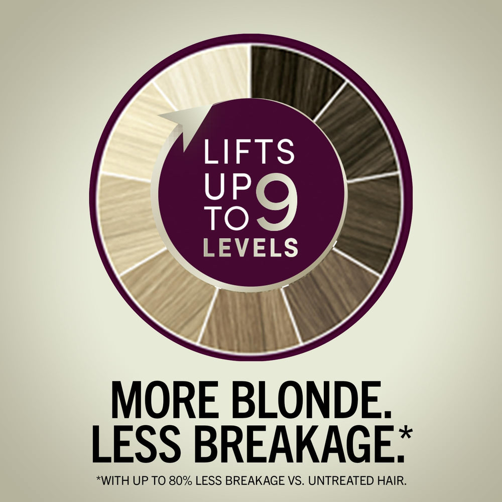 Kit professionnel Schwarzkopf Keratin Blonde utilisé à domicile