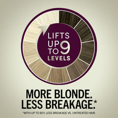 Kit professionnel Schwarzkopf Keratin Blonde utilisé à domicile