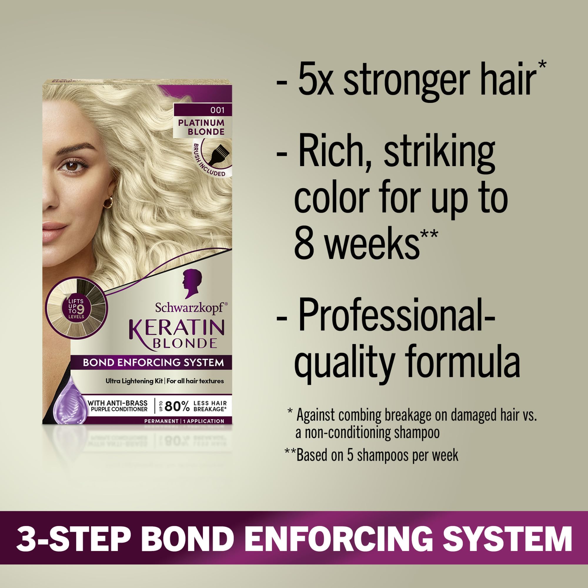 Sérum pré-color Schwarzkopf Keratin Blonde prêt à préparer les cheveux