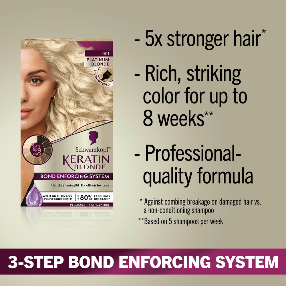 Sérum pré-color Schwarzkopf Keratin Blonde prêt à préparer les cheveux