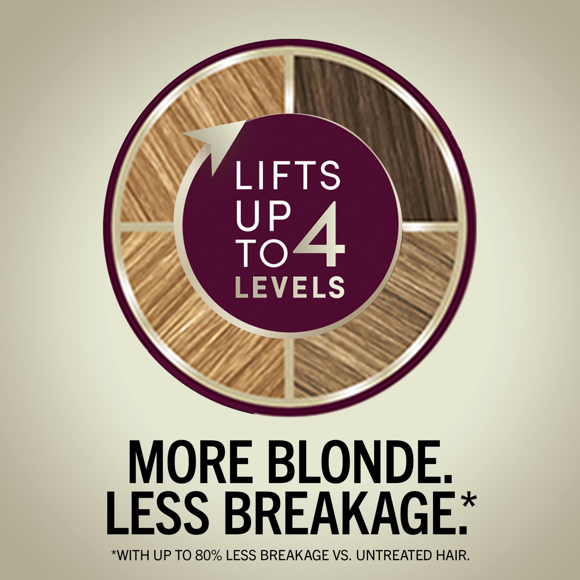 Schwarzkopf Keratin Blonde – serum pré-coloration protégeant et préparant les cheveux