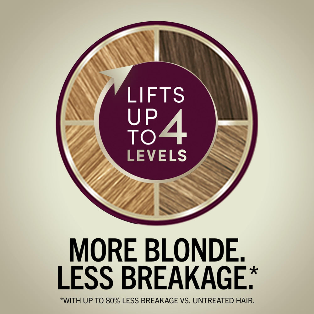 Schwarzkopf Keratin Blonde – serum pré-coloration protégeant et préparant les cheveux
