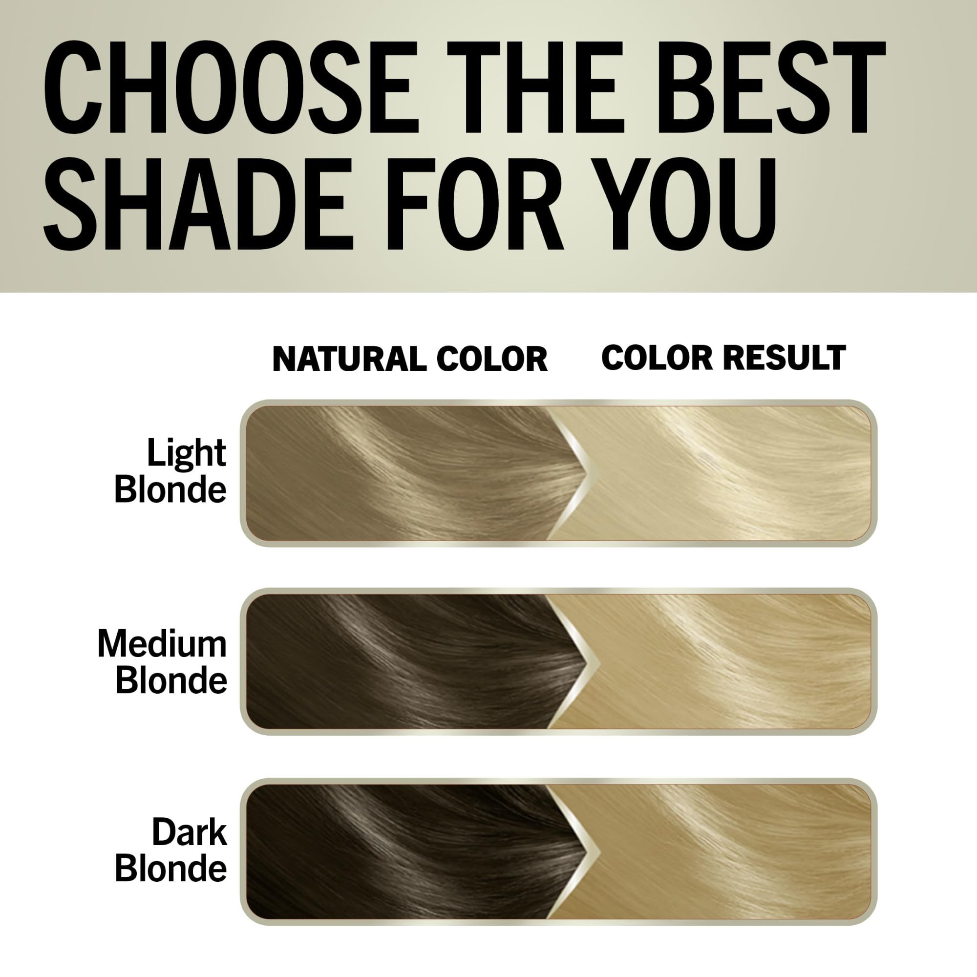 Technologie K‑bond plex utilisée dans Schwarzkopf Keratin Blonde