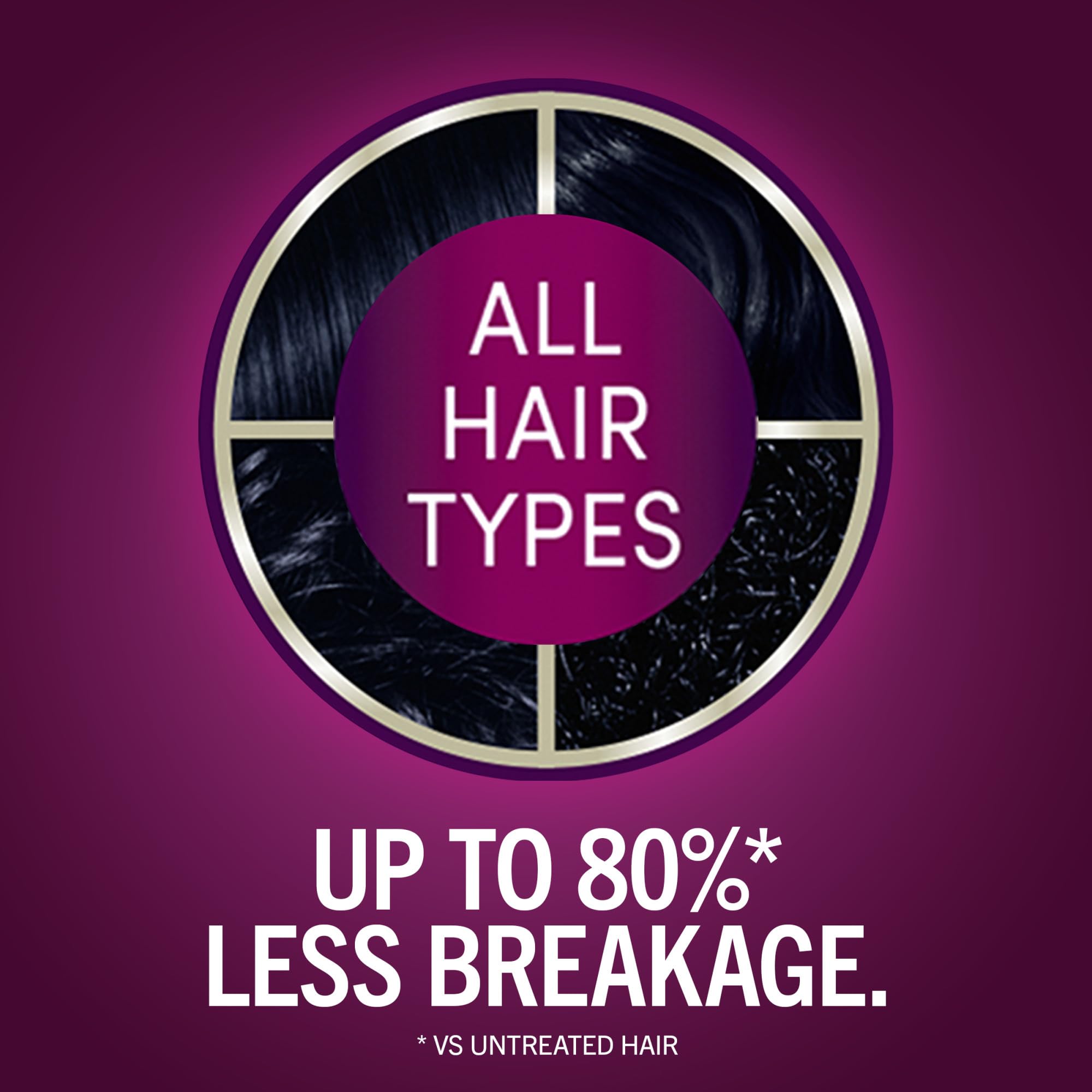 Activateur Schwarzkopf Keratin Color assure une application homogène.