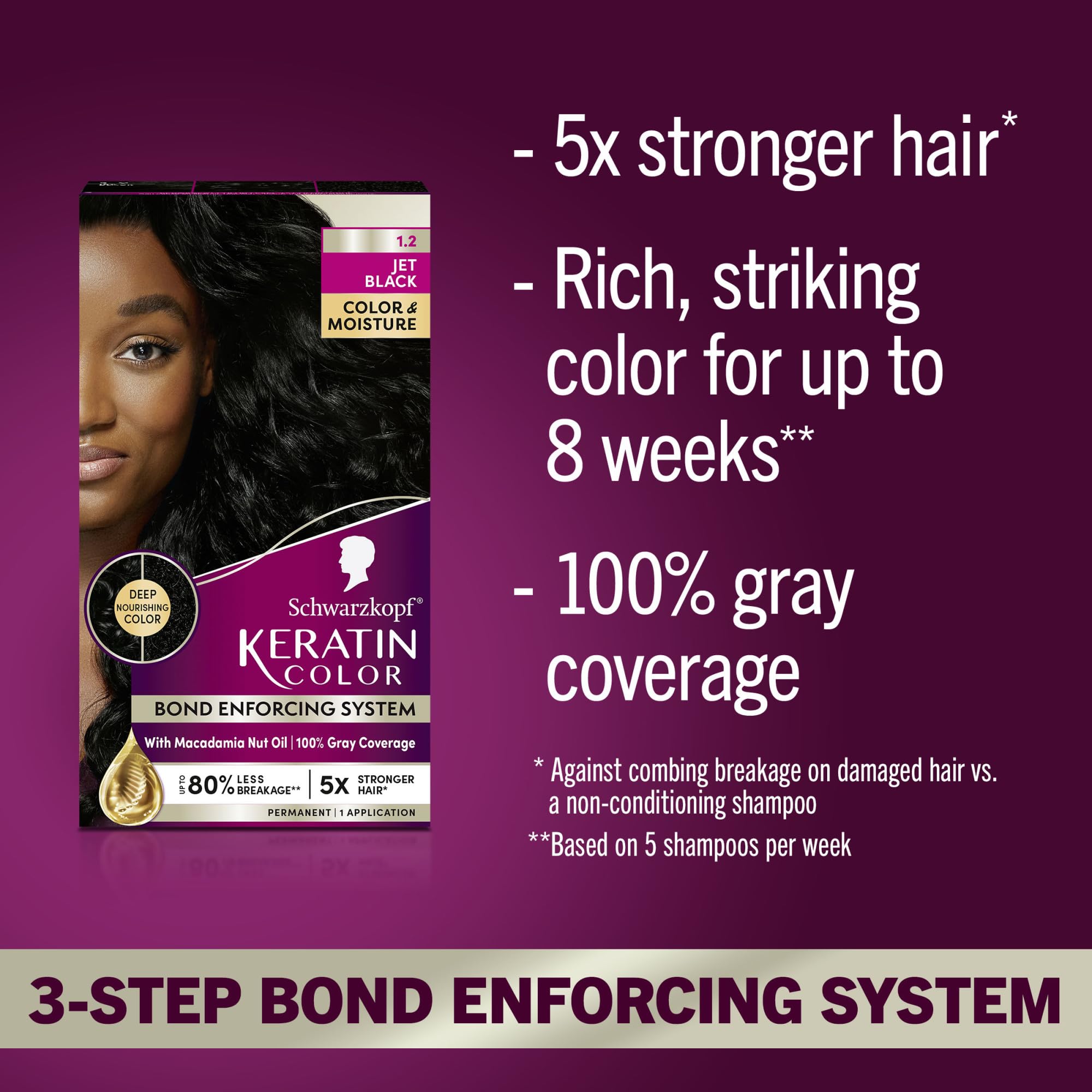 Activateur Schwarzkopf Keratin Color pour une application homogène.