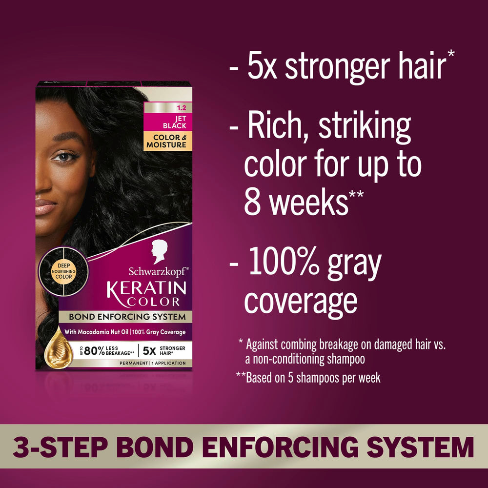 Activateur Schwarzkopf Keratin Color pour une application homogène.