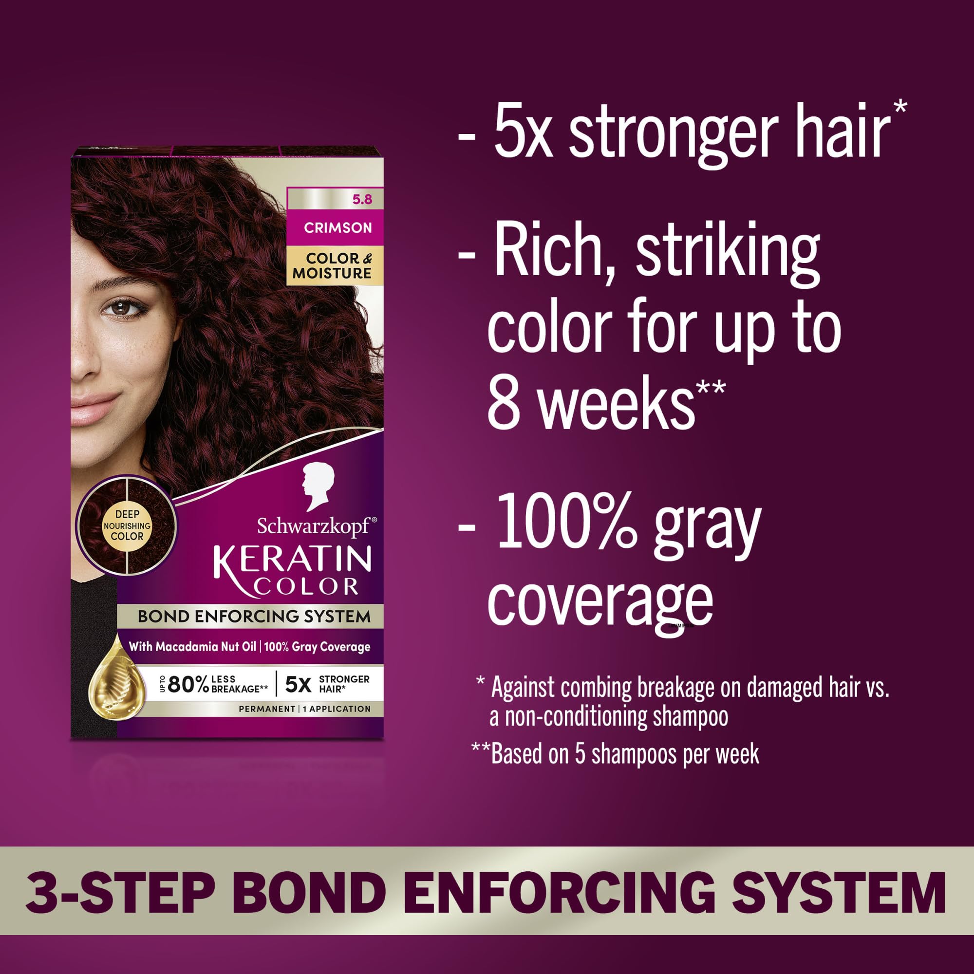 Schwarzkopf Keratin Color anti-frisottis: meilleure gestion des frisottis sous humidité.