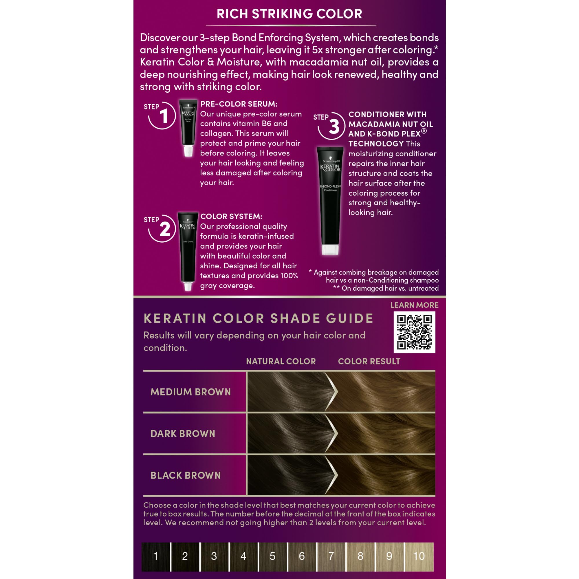 Schwarzkopf Keratin Color bouteille oxydant: activateur uniforme pour une couleur régulière.