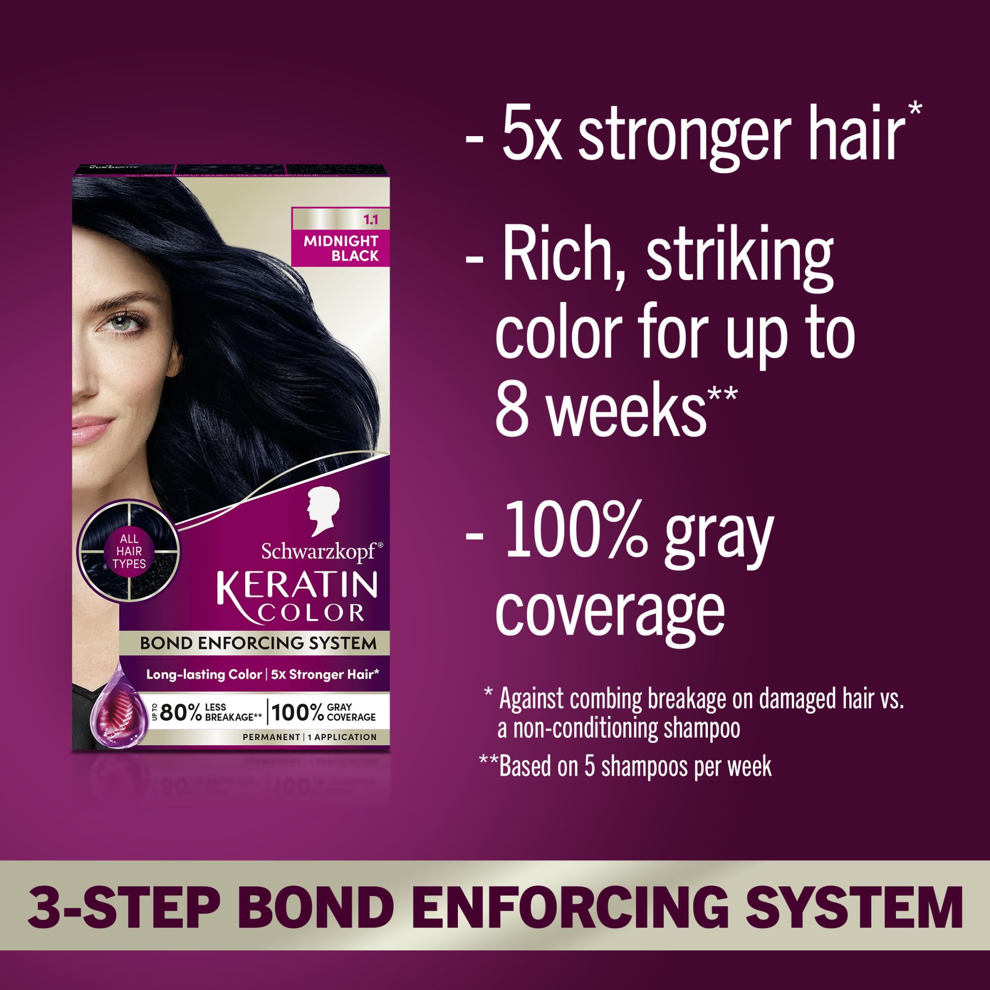 Crème colorante Schwarzkopf Keratin Color offre une couleur riche et durable.