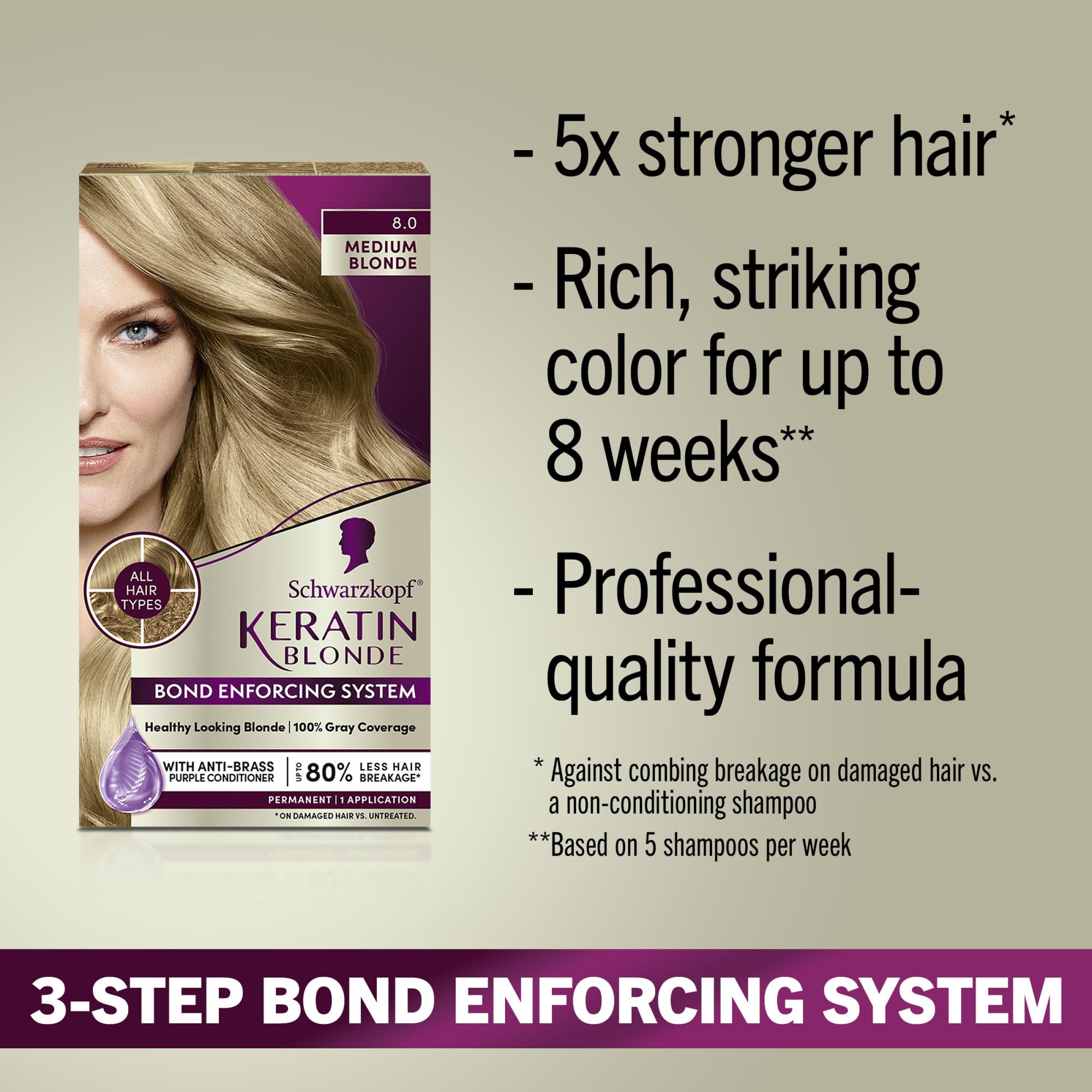 Schwarzkopf Keratin Color — crème coloration offre couleur riche et uniforme.
