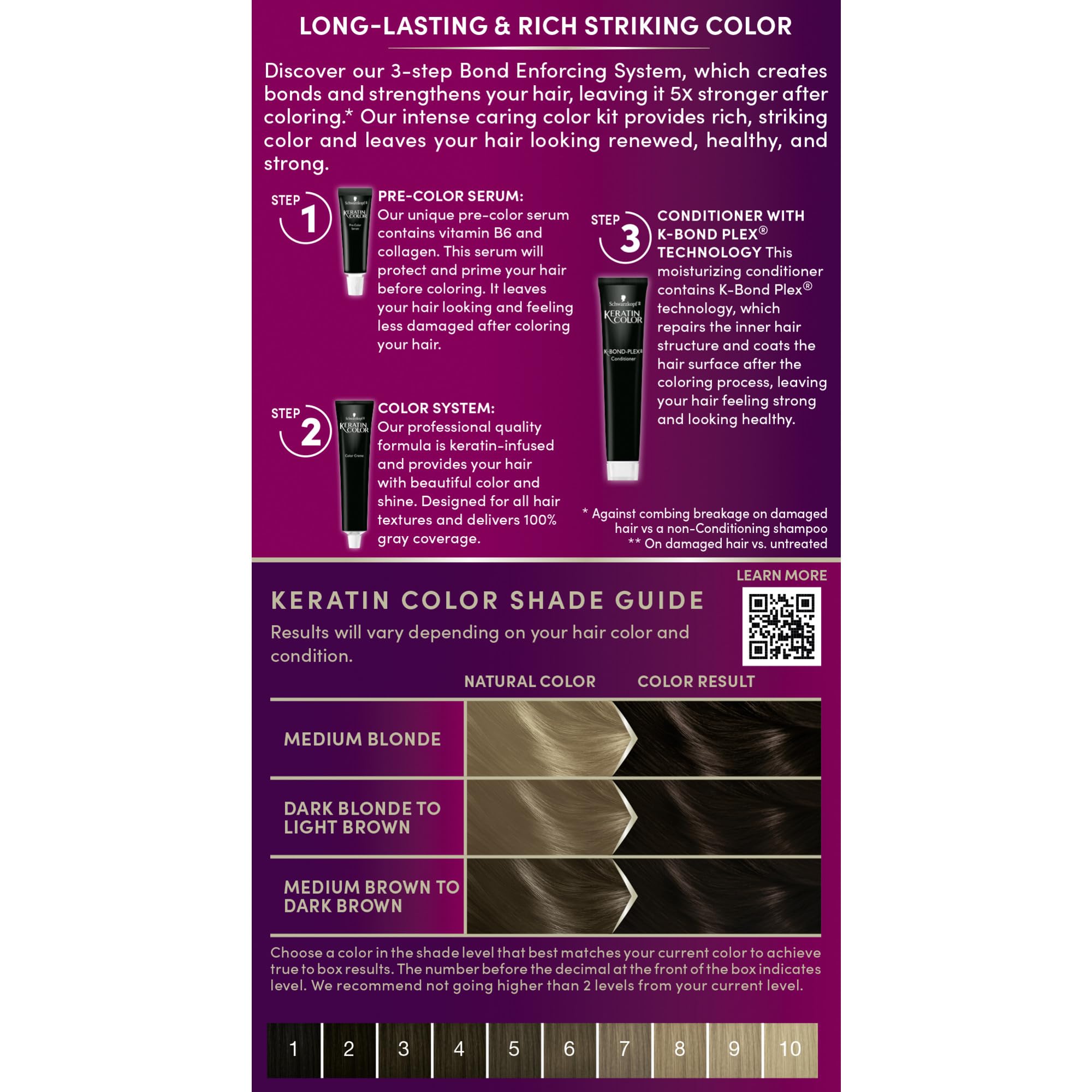 Schwarzkopf Keratin Color Espresso couleur durable et résultat fidèle sans décoloration