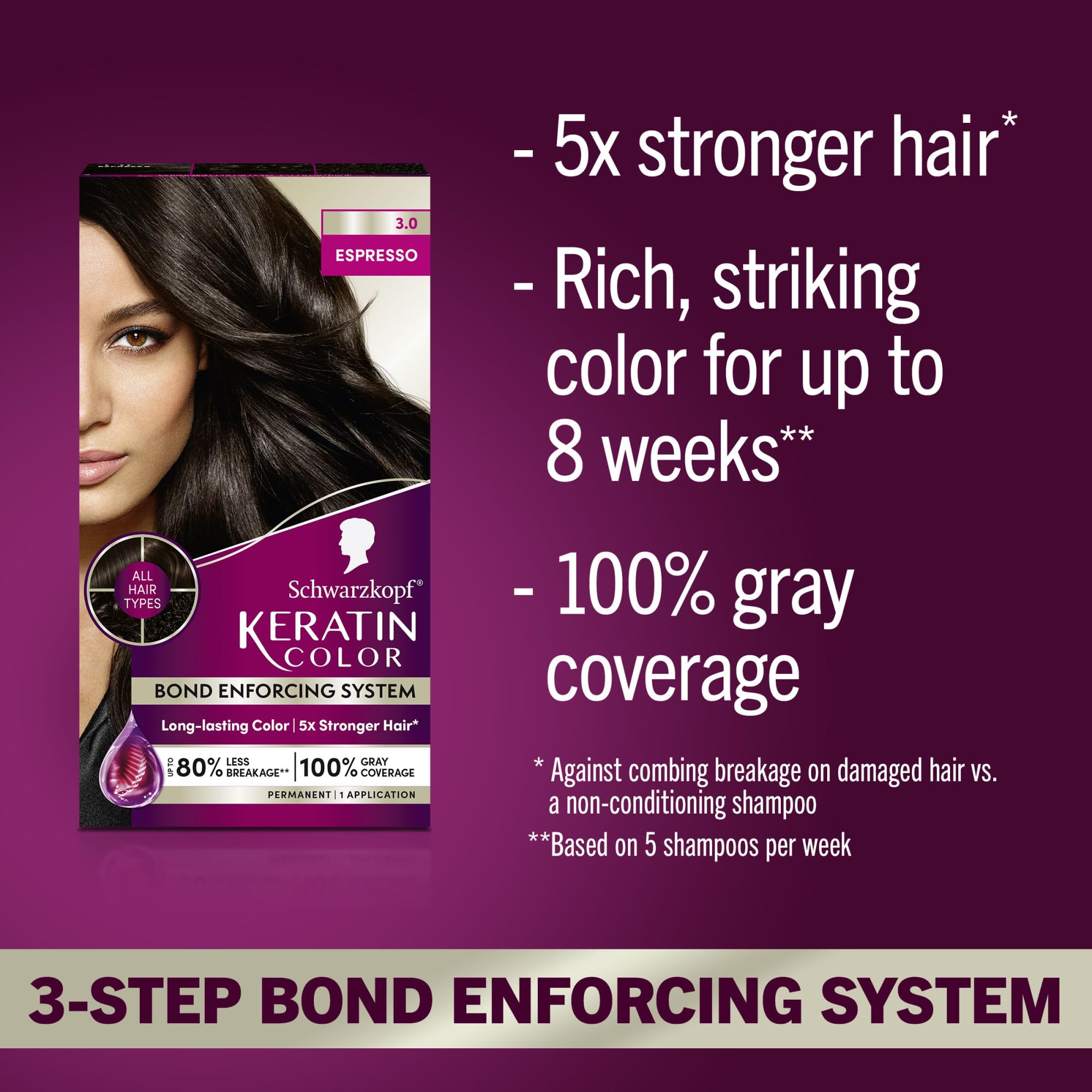 Schwarzkopf Keratin Color Espresso sérum pré-color protège les cheveux et prépare la couleur