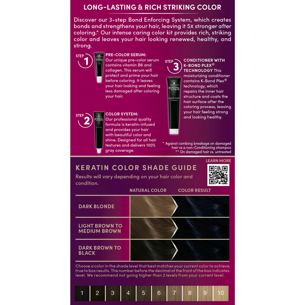 Kit complet Schwarzkopf Keratin Color avec tous les accessoires.