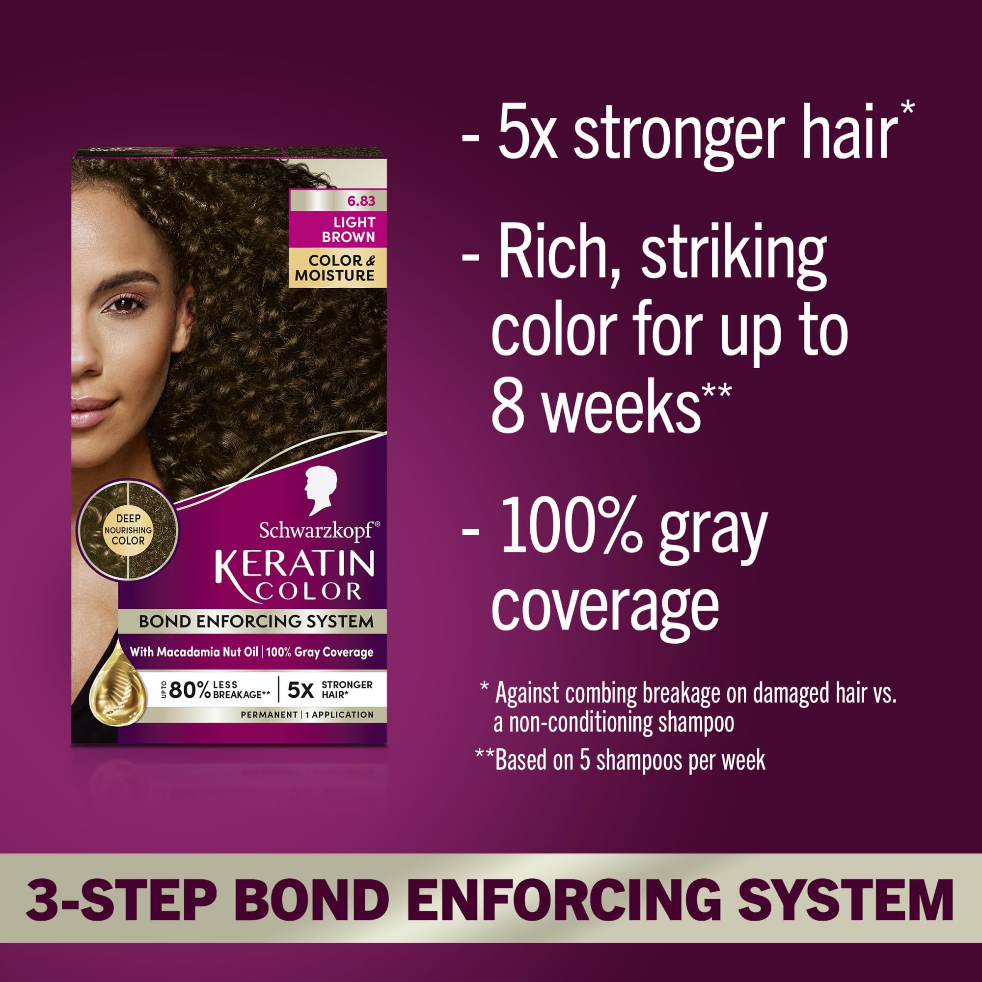 Schwarzkopf Keratin Color pré-coloration: sérum prêt à préparer les cheveux pour une teinte uniforme.
