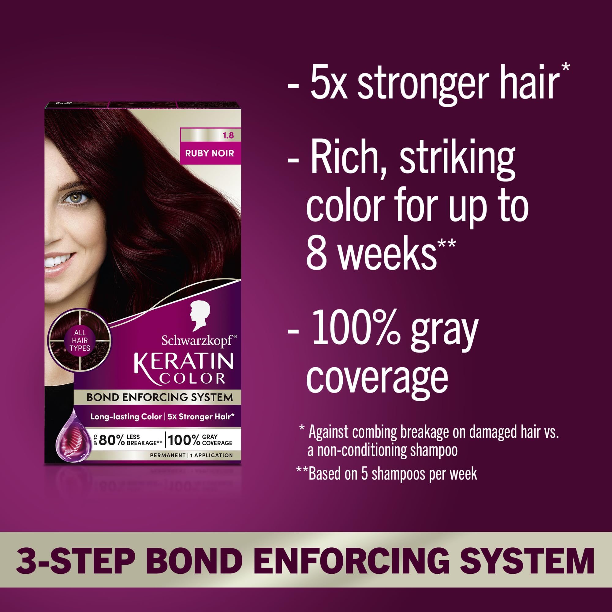 Sérum pré-coloration Schwarzkopf Keratin Color protège et prépare les cheveux