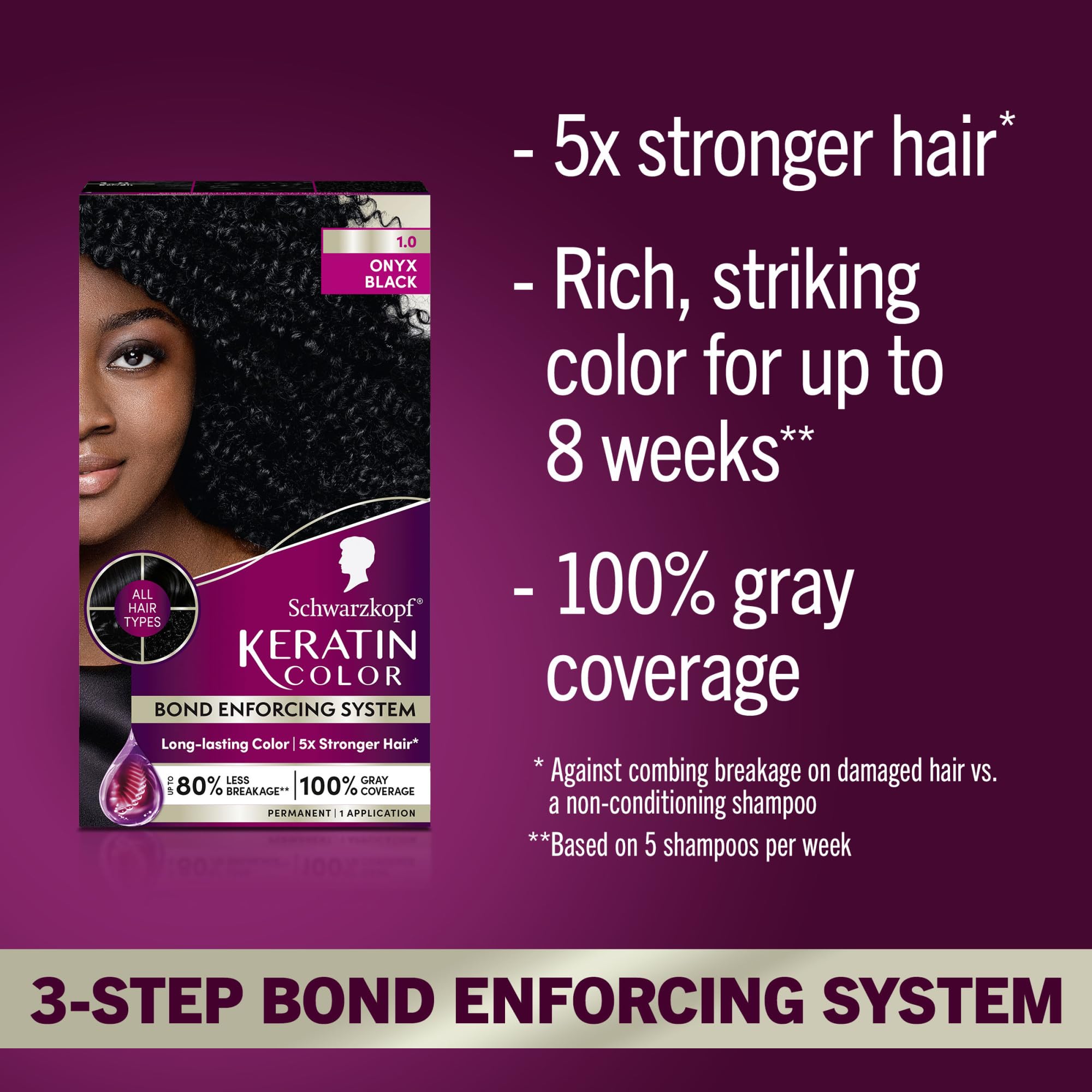 Sérum pré-coloration Schwarzkopf avec vitamine B6 et collagène, protège et prépare