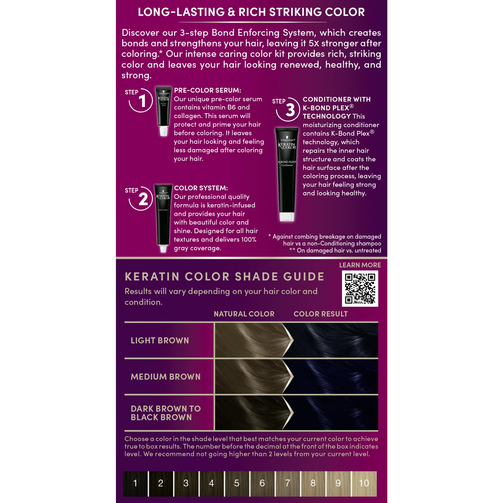 Kit couleur à domicile complet : tout le nécessaire pour une application propre.