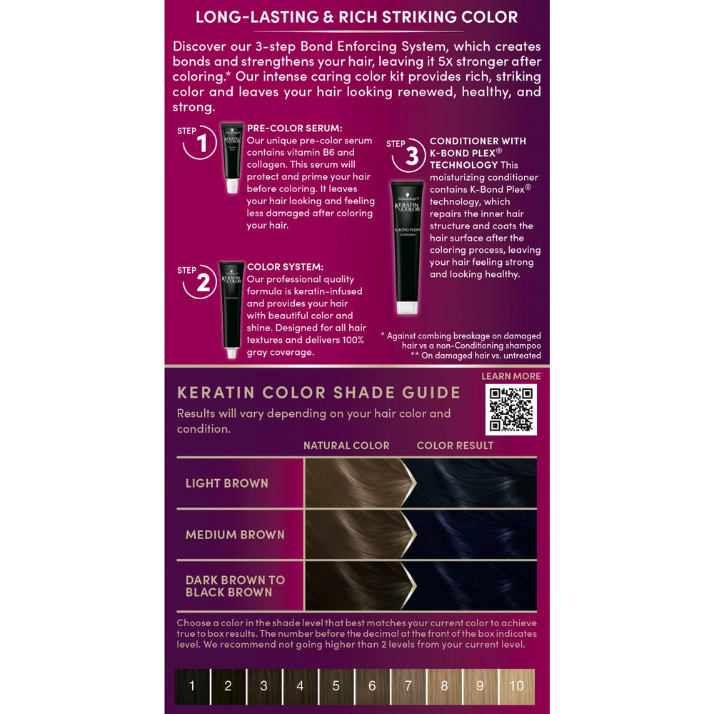 Kit couleur à domicile complet : tout le nécessaire pour une application propre.