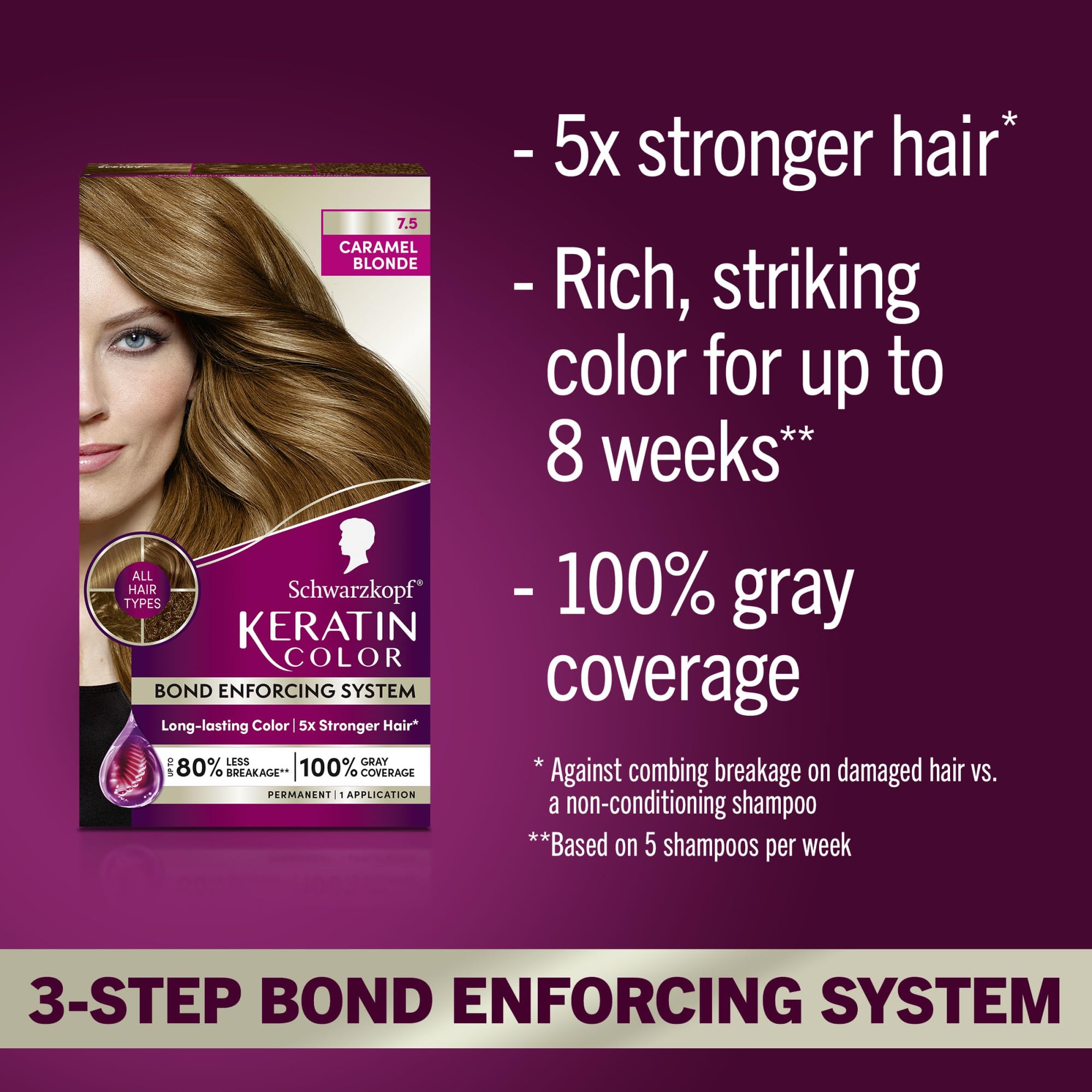 Schwarzkopf Pré-color Serum Vitamin B6 et collagène protège et prépare les cheveux.
