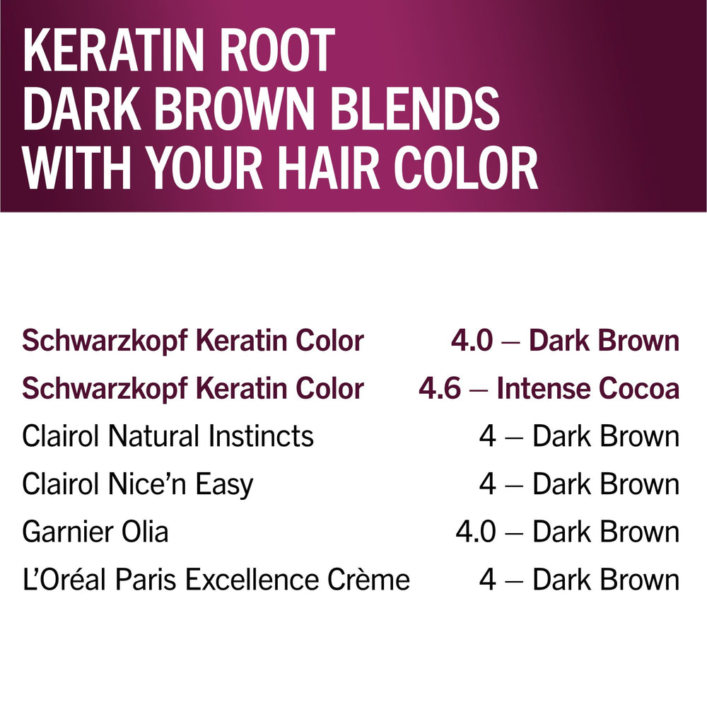 Schwarzkopf Keratin Sérum Pré-Coloration: prépare le cuir chevelu pour une couleur homogène.