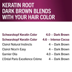 Schwarzkopf Keratin Sérum Pré-Coloration: prépare le cuir chevelu pour une couleur homogène.