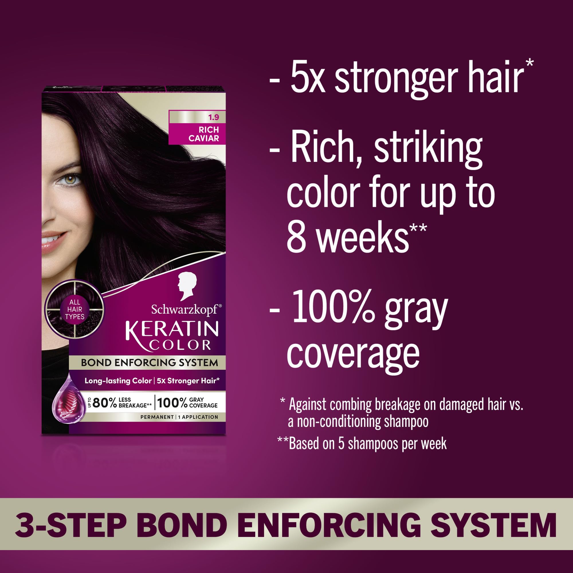 Schwarzkopf Keratine Color Rich Caviar – bouteille de développeur pour coloration professionnelle à domicile