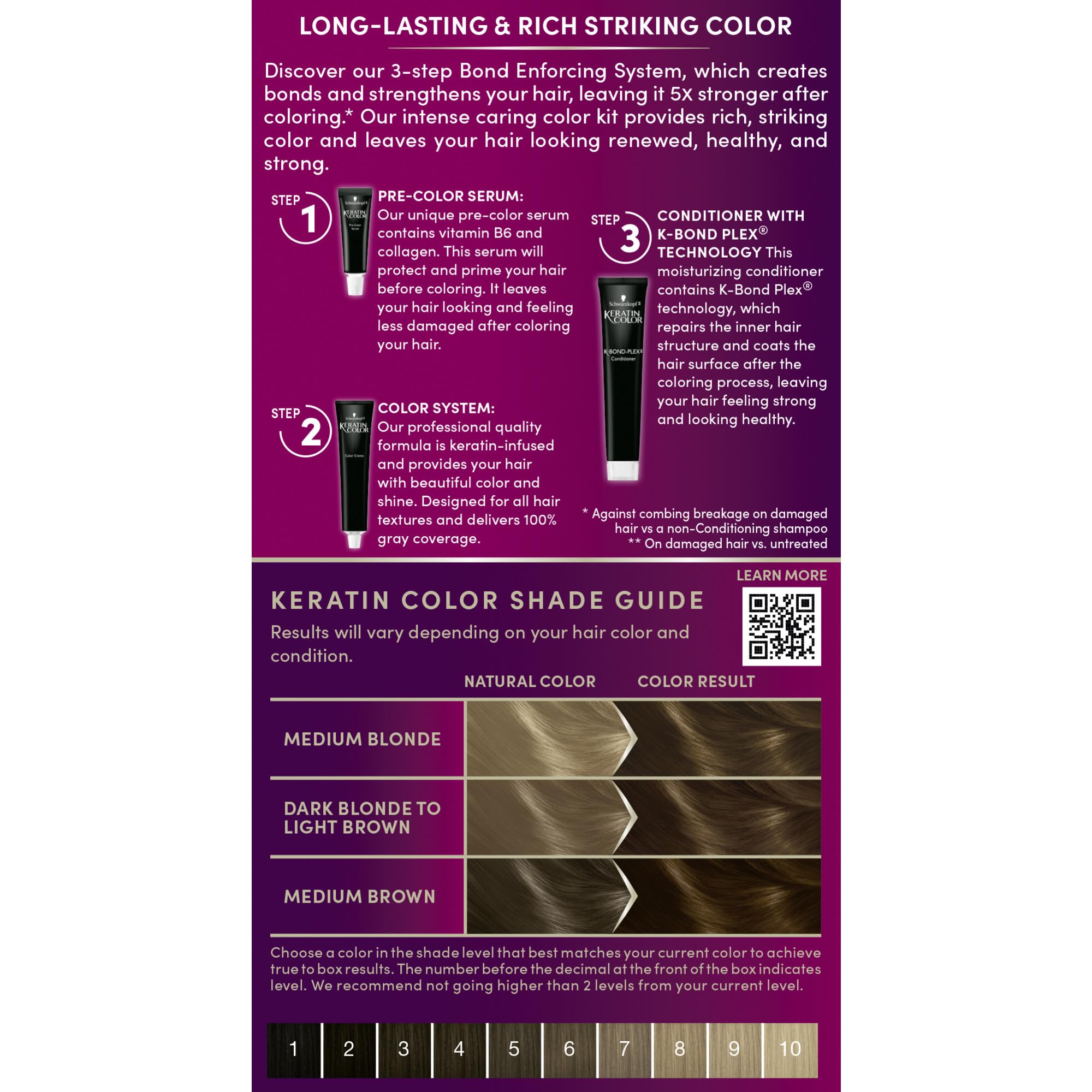 Kit coloration maison Schwarzkopf: tout le nécessaire pour une couleur permanente.