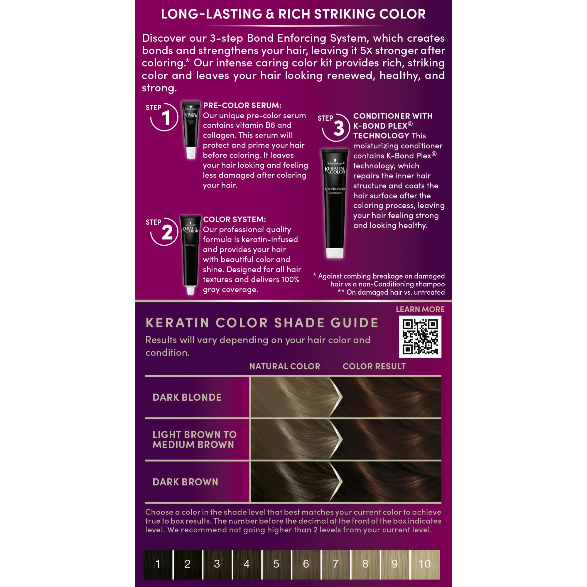 Kit coloration maison Schwarzkopf, tout-en-un pour colorer facilement à domicile