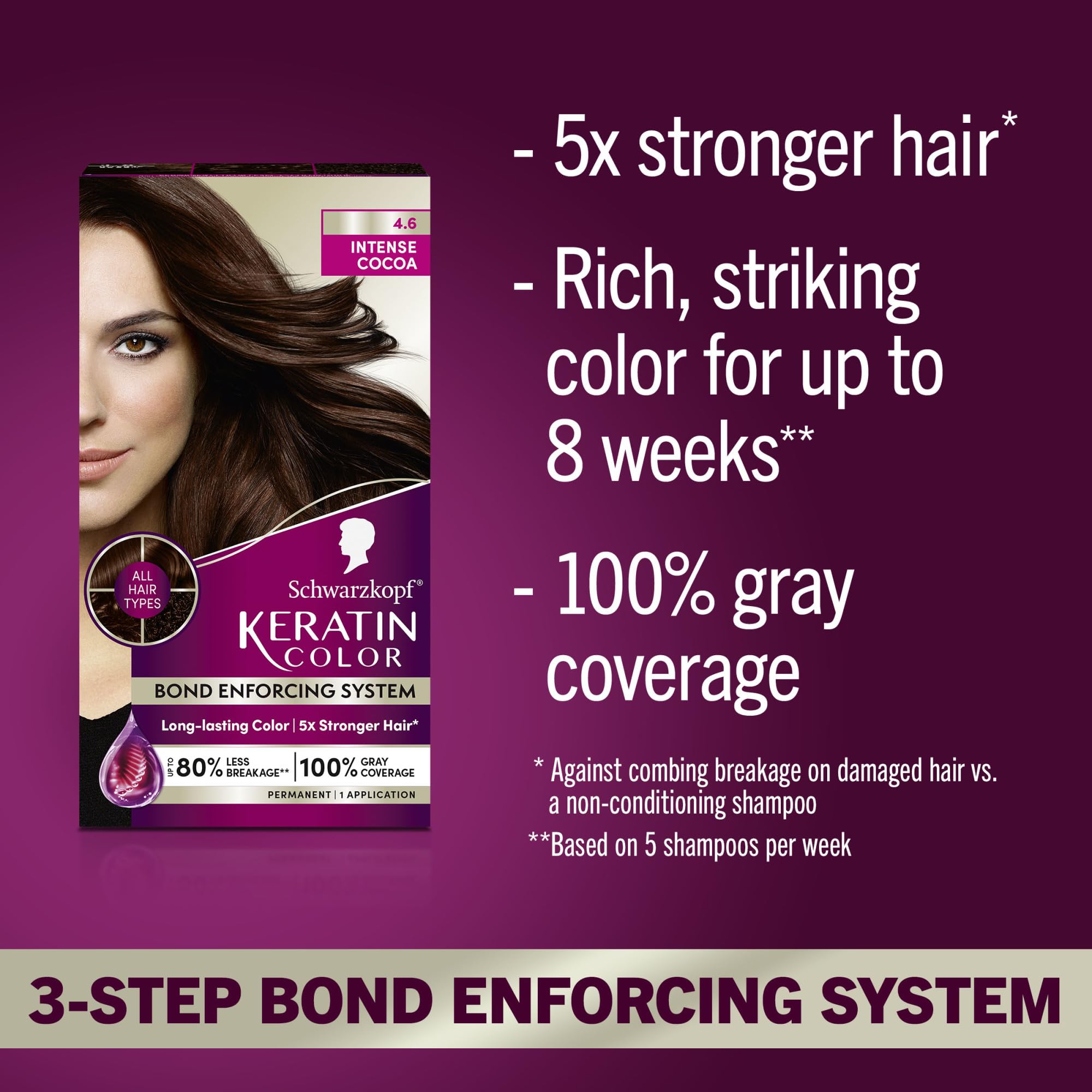 Sérum pré-color Schwarzkopf Vitamine B6 et collagène protège et prépare les cheveux
