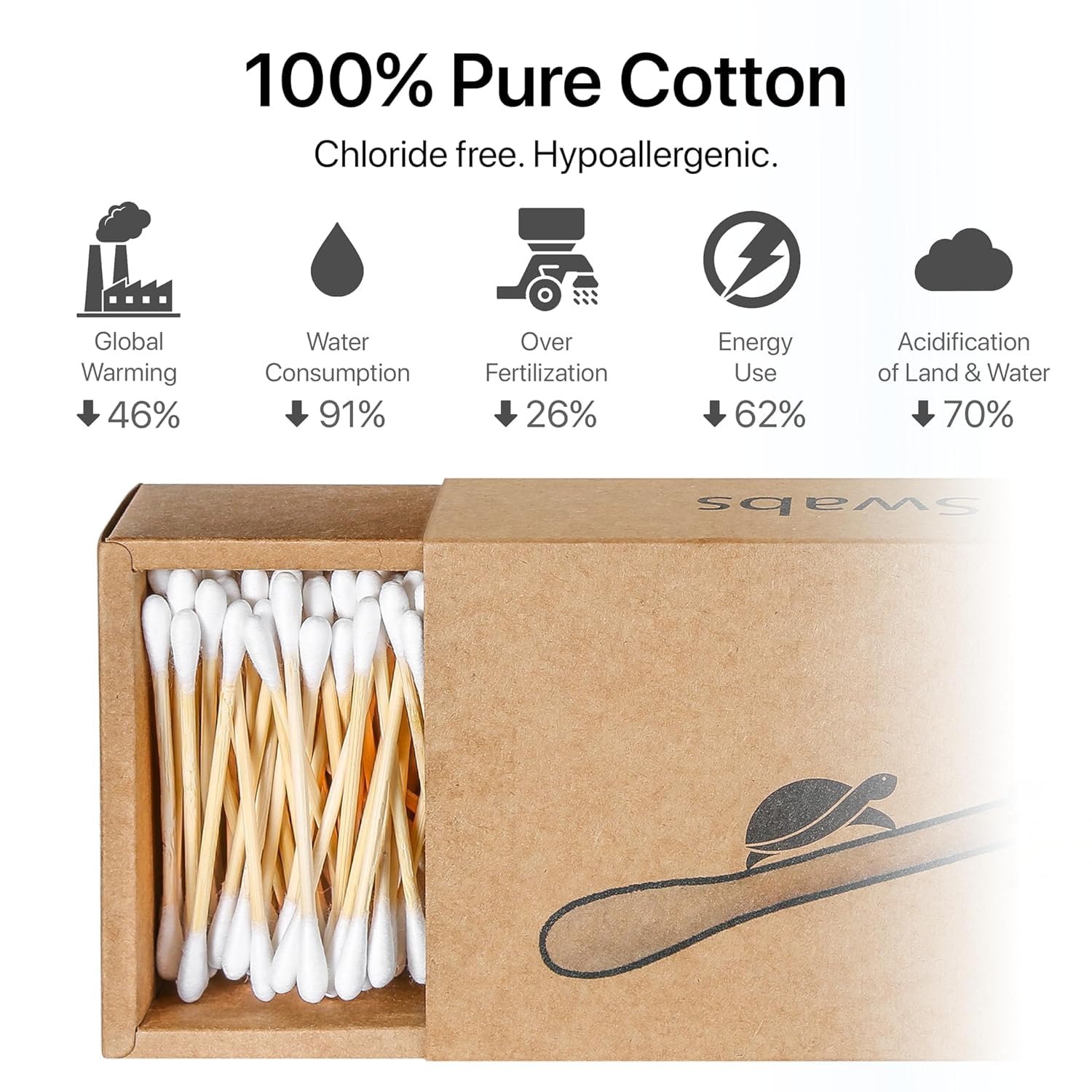 Sea Turtle coton pur – emballage kraft recyclable et pratique.