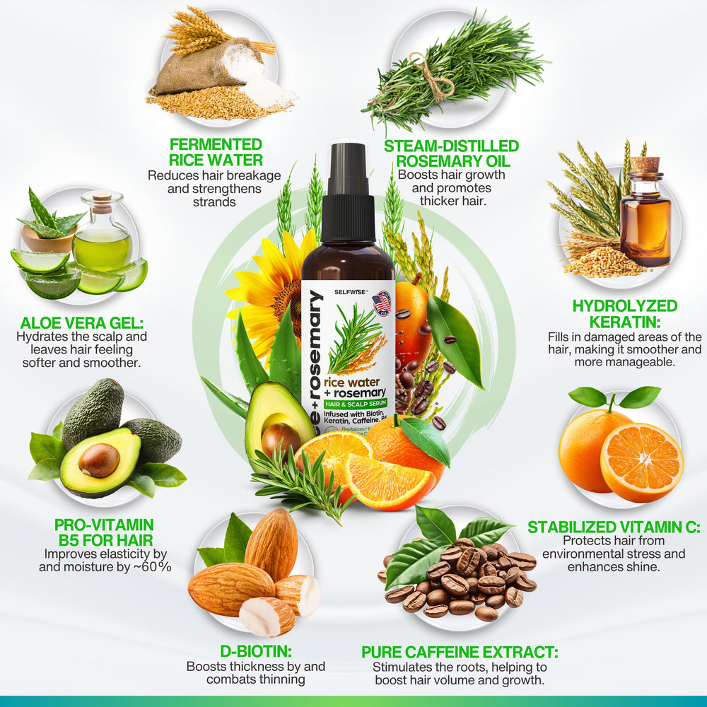 SELFWISE ingrédients-romarin-biotine-keratine : mélange premium pour cheveux visiblement plus forts.